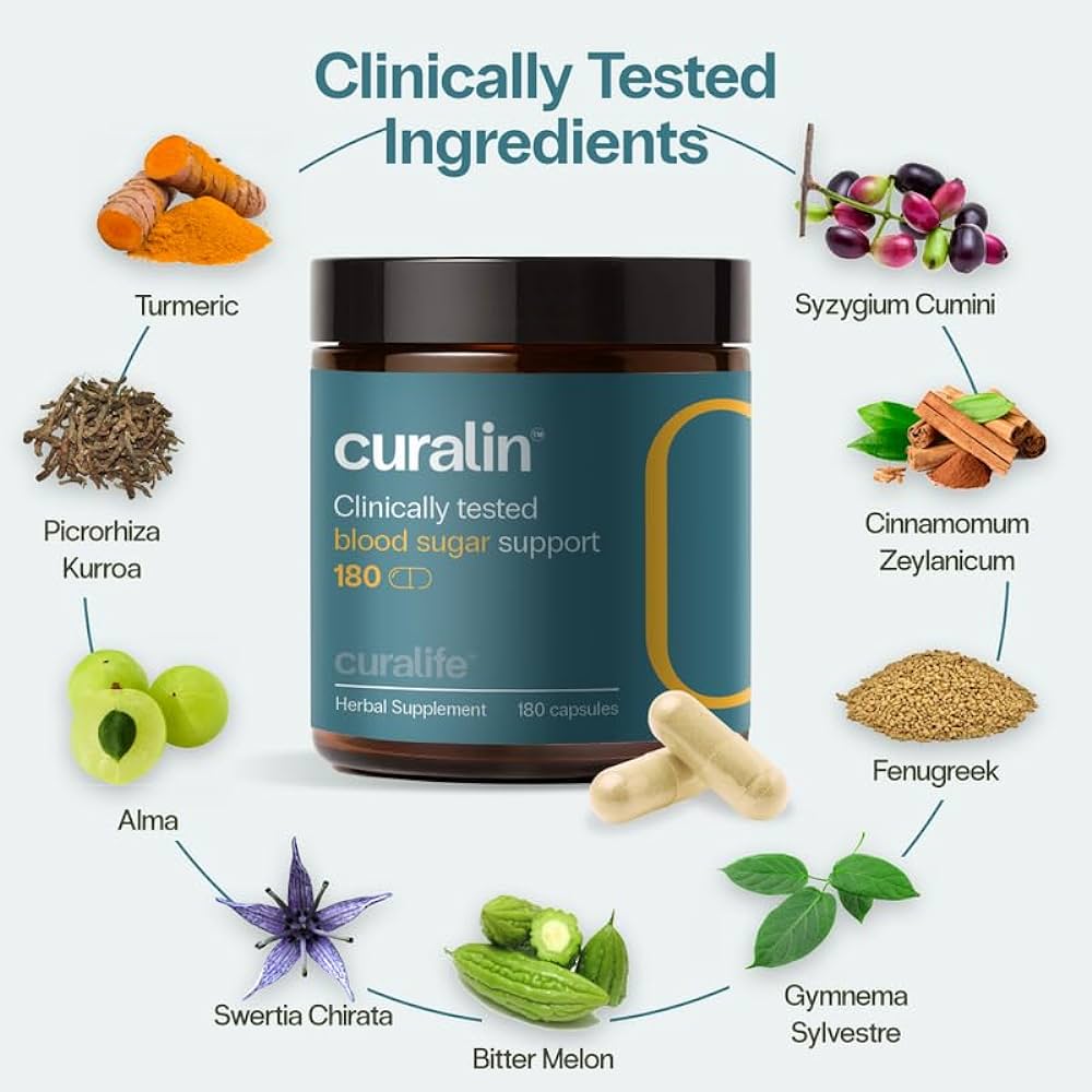 Curalin Ingredients Label