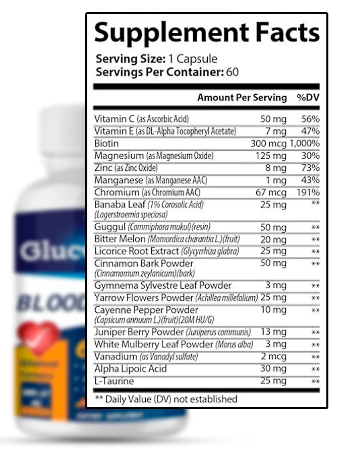 GlucoFence Ingredients Label