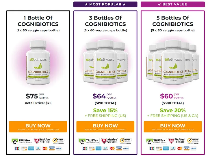 Buy BiOptimizers Cognibiotics Here