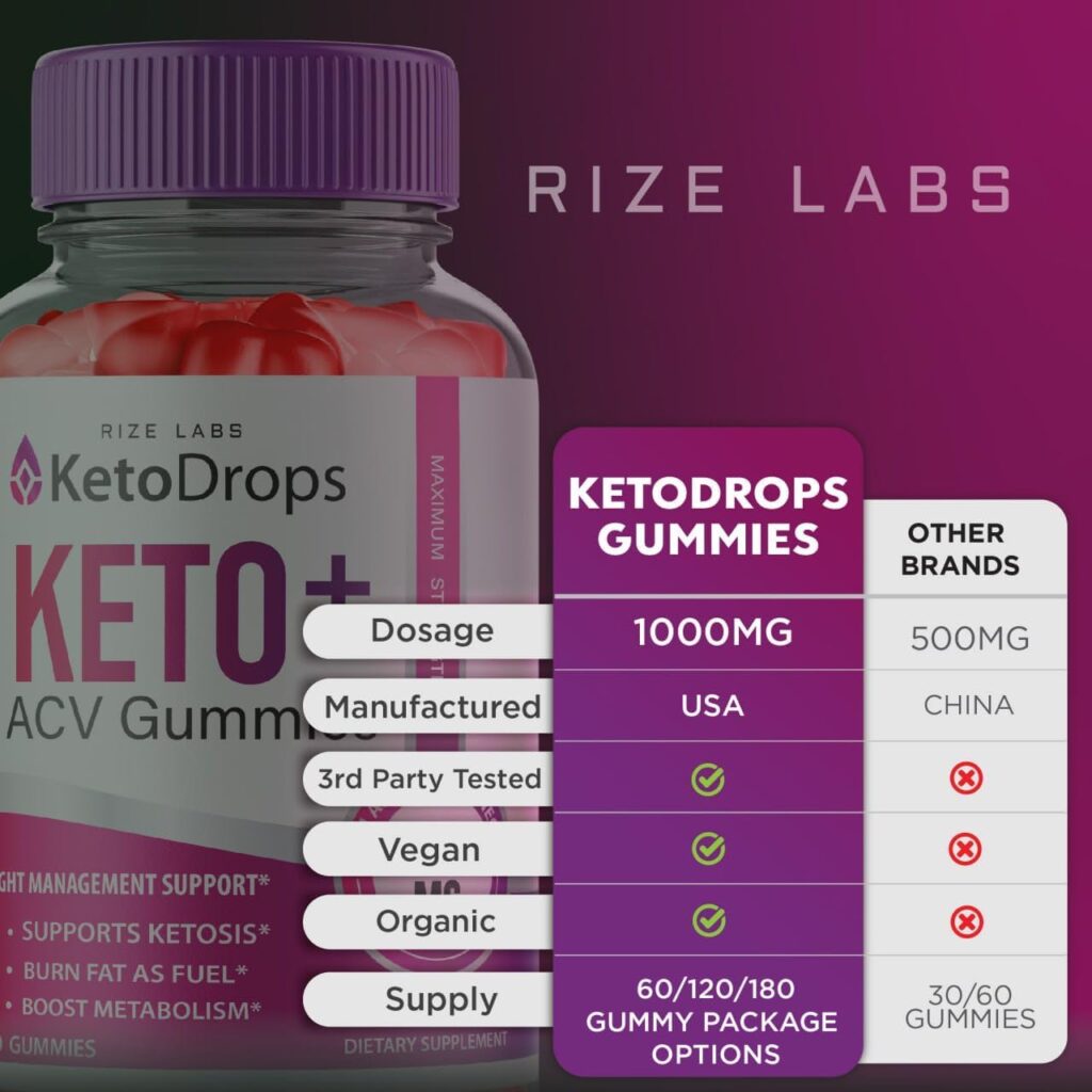 Buy Keto Drops ACV Gummies Here