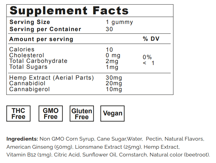 Calmwell Full Spectrum CBD Gummies Ingredients Label