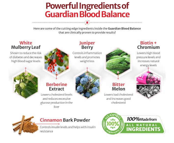 Guardian Botanicals Blood Balance Ingredients Label