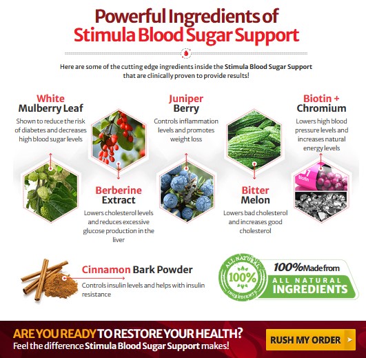 Stimula Blood Sugar Support Ingredients Label