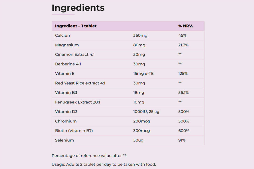 GlucoFit Ingredients Label