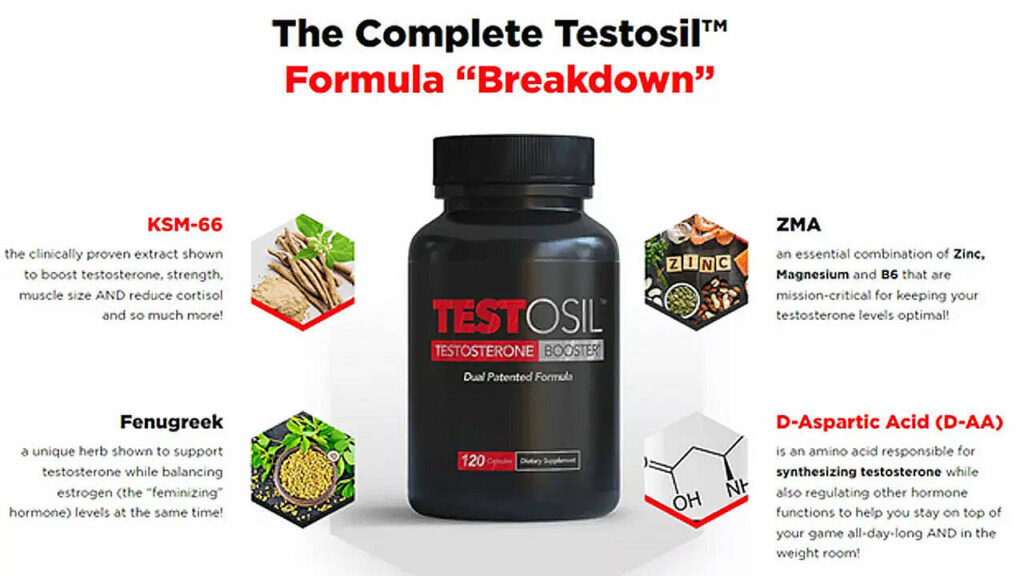 Testosil Ingredients Label