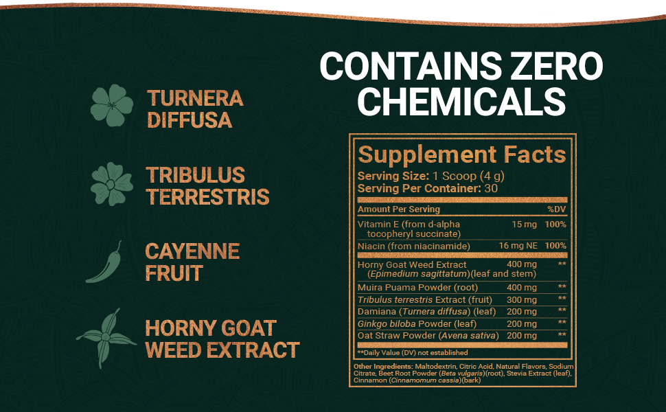 Tupi Tea Ingredients Label