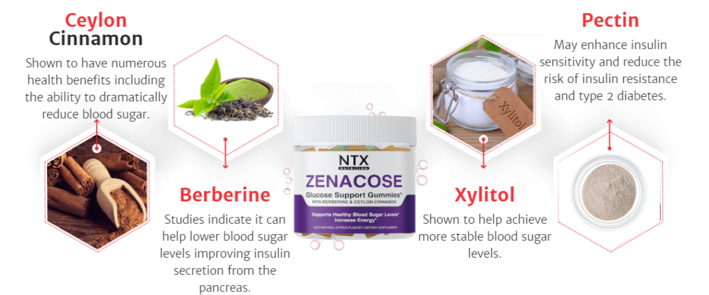 NTX Nutrition Zenacose Ingredients Label