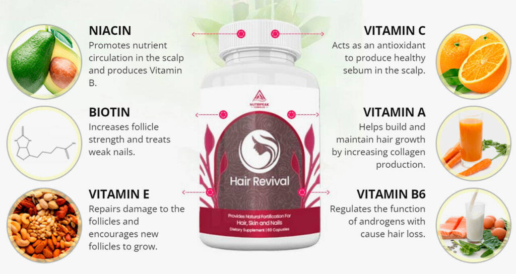 Nutripeak Formulas Hair Revival Ingredients Label