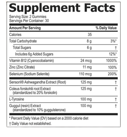 Thyroburn 7 Gummies Ingredients Label